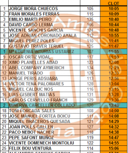 CLASSIFICACIÓ CRONO 2015